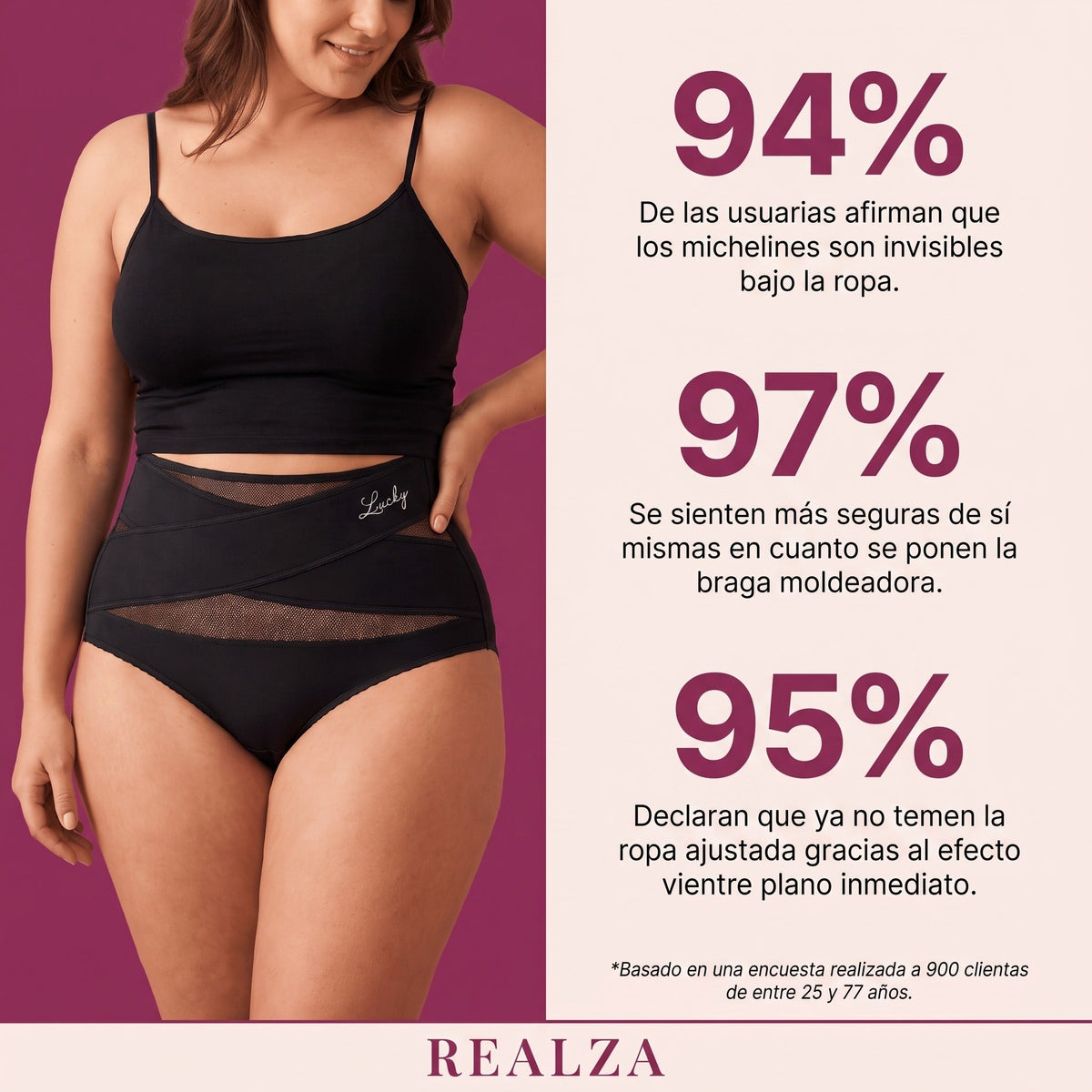 94 % michelines invisibles, 97 % más seguras, 95 % sin miedo a la ropa ajustada — encuesta a 900 clientas